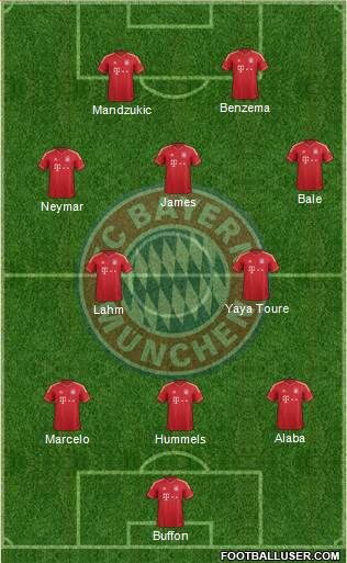 FC Bayern München Formation 2014