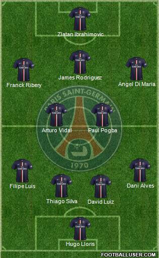 Paris Saint-Germain Formation 2014