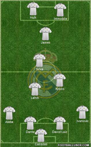 Real Madrid C.F. Formation 2014