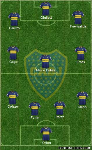 Boca Juniors Formation 2014