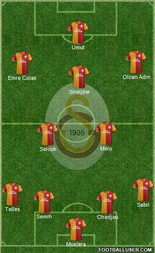 Galatasaray SK Formation 2014
