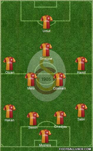 Galatasaray SK Formation 2014