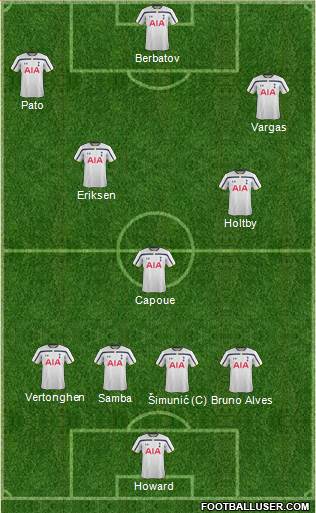 Tottenham Hotspur Formation 2014
