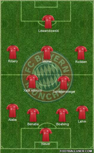 FC Bayern München Formation 2014