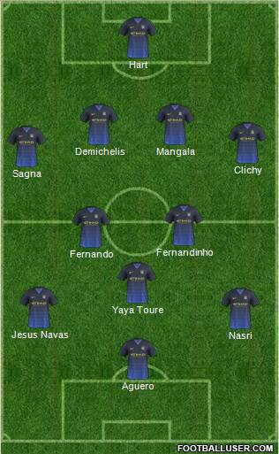 Manchester City Formation 2014