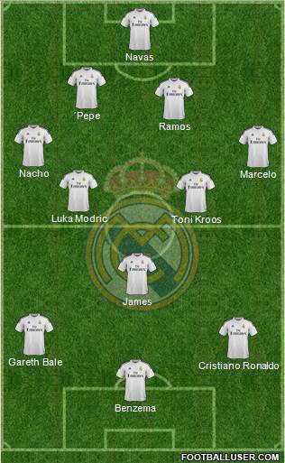 Real Madrid C.F. Formation 2014