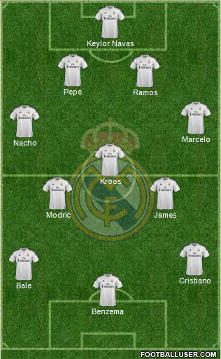 Real Madrid C.F. Formation 2014