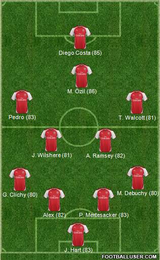 Arsenal Formation 2014