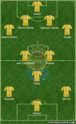 U.D. Las Palmas S.A.D. Formation 2014