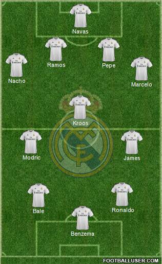 Real Madrid C.F. Formation 2014