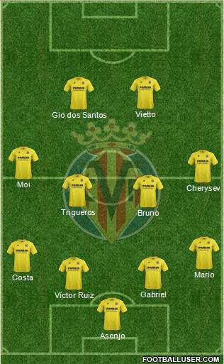 Villarreal C.F., S.A.D. Formation 2014