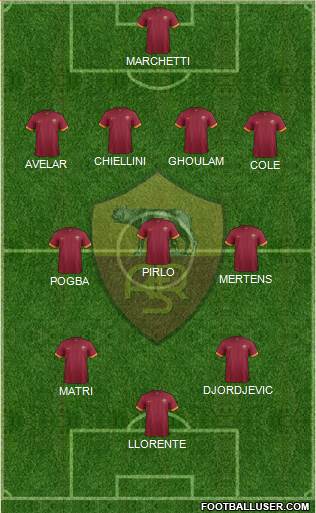 AS Roma Formation 2014