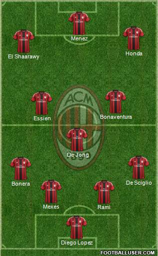 A.C. Milan Formation 2014