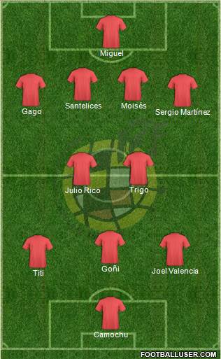 Spain Formation 2014
