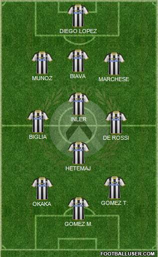 Udinese Formation 2014