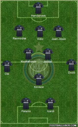 F.C. Internazionale Formation 2014