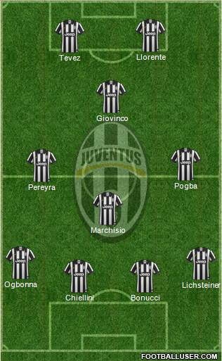 Juventus Formation 2014
