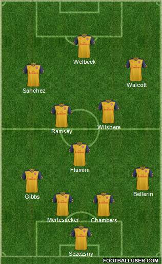 Arsenal Formation 2014