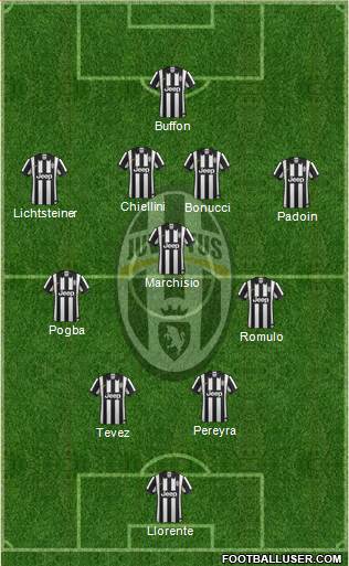 Juventus Formation 2014