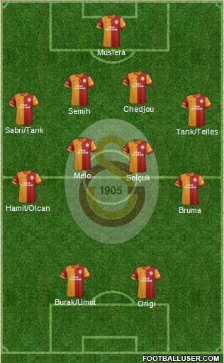 Galatasaray SK Formation 2014
