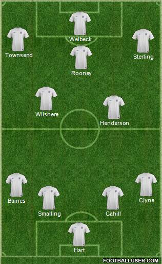 England Formation 2014