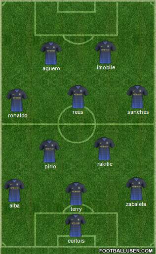 Manchester City Formation 2014