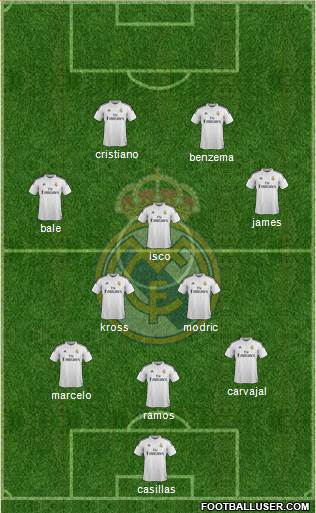 Real Madrid C.F. Formation 2014