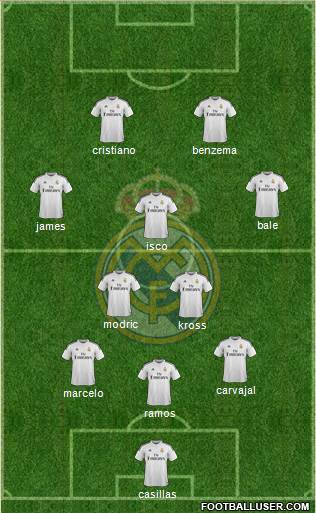 Real Madrid C.F. Formation 2014