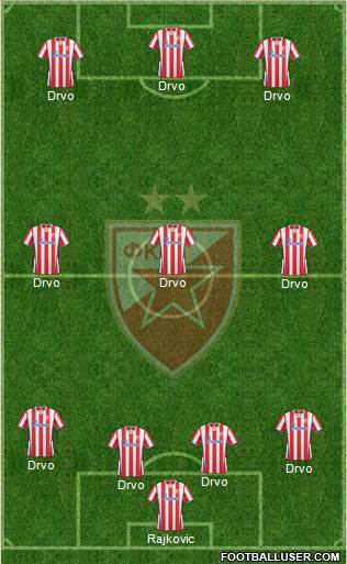FC Red Star Belgrade Formation 2014