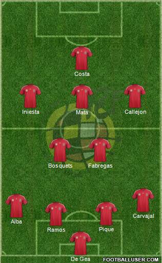 Spain Formation 2014