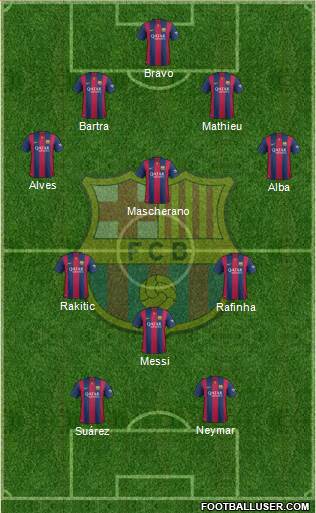 F.C. Barcelona Formation 2014