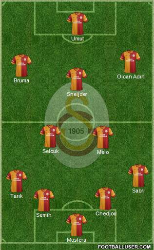 Galatasaray SK Formation 2014