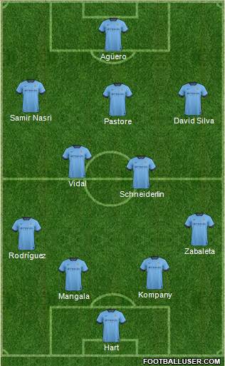 Manchester City Formation 2014