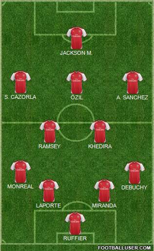 Arsenal Formation 2014