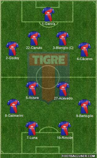 Tigre Formation 2014