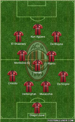 A.C. Milan Formation 2014
