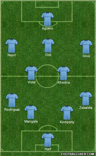 Manchester City Formation 2014