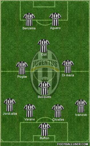 Juventus Formation 2014
