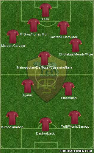 AS Roma Formation 2014