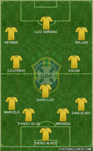 Brazil Formation 2014