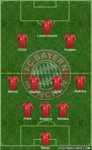FC Bayern München Formation 2014