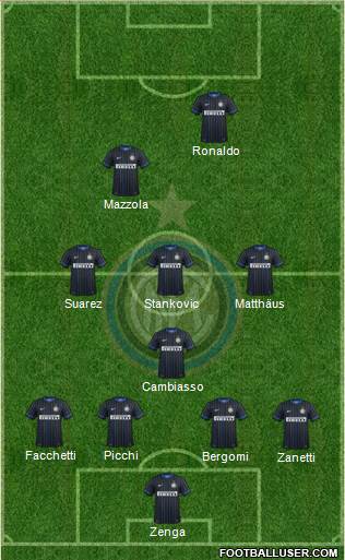 F.C. Internazionale Formation 2014