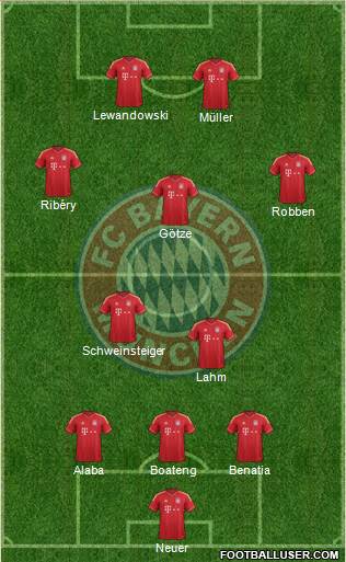 FC Bayern München Formation 2014