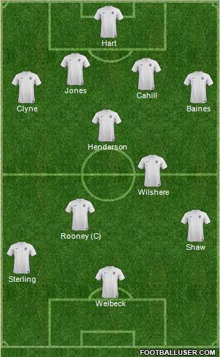 England Formation 2014