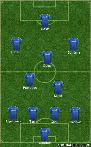 Chelsea Formation 2014