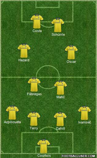 Chelsea Formation 2014