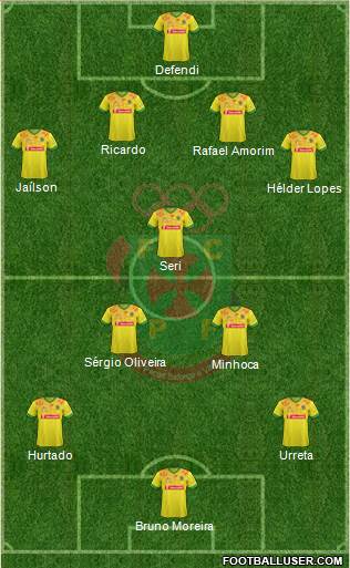 Futebol Clube Paços de Ferreira Formation 2014