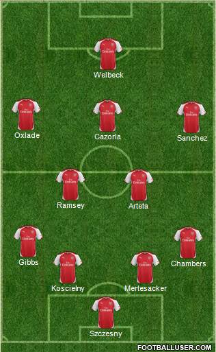 Arsenal Formation 2014