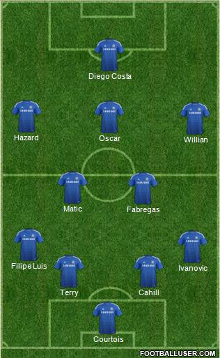 Chelsea Formation 2014