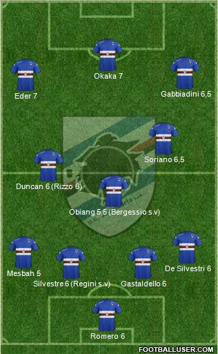 Sampdoria Formation 2014